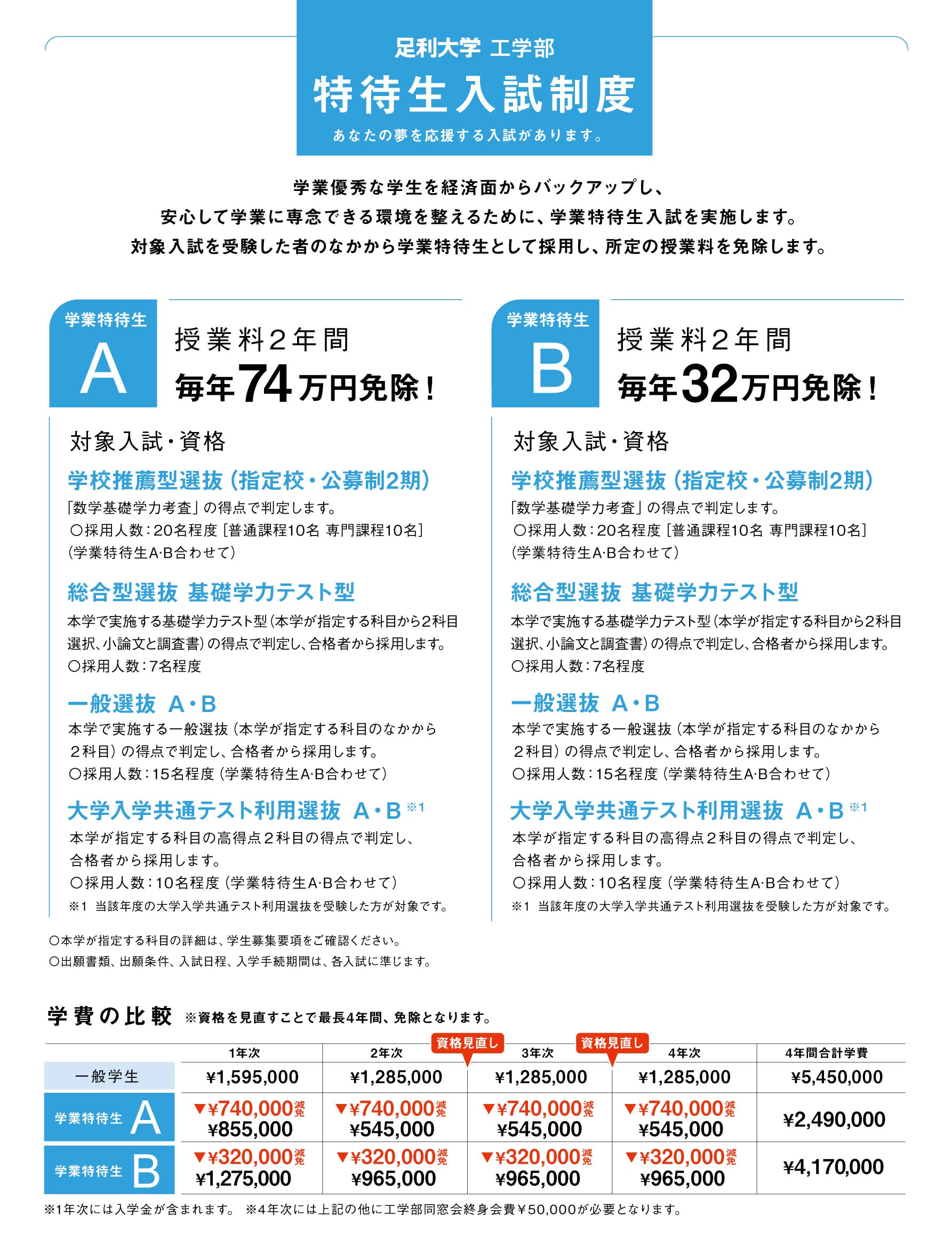 特待生入試制度