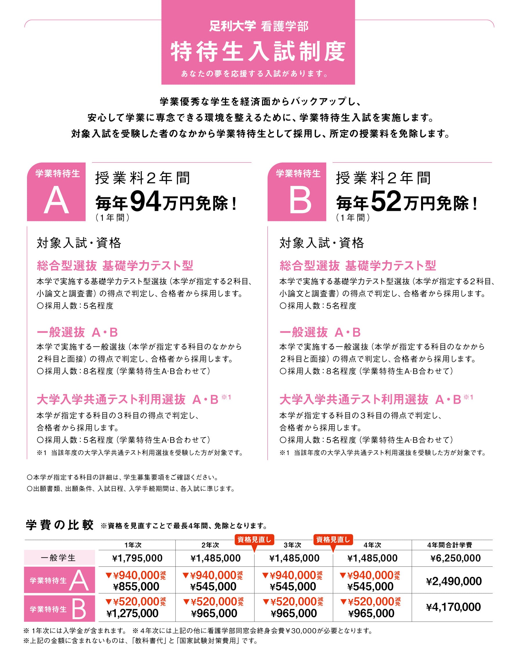 特待生入試制度